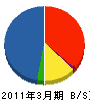 信越アステック 貸借対照表 2011年3月期