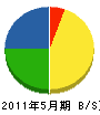 松永塗装 貸借対照表 2011年5月期