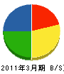 若竹実業 貸借対照表 2011年3月期