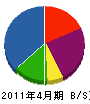 疋田建設 貸借対照表 2011年4月期