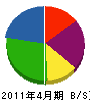 神田重機工事 貸借対照表 2011年4月期