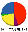 坂本電気工事店 貸借対照表 2011年7月期