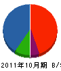 跡田建設 貸借対照表 2011年10月期
