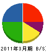 柴田電話工業 貸借対照表 2011年3月期
