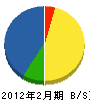 カギヤマ電設 貸借対照表 2012年2月期