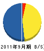 上村建設 貸借対照表 2011年9月期