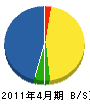 西伊豆電気商会 貸借対照表 2011年4月期