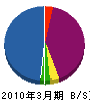 武藤住設 貸借対照表 2010年3月期