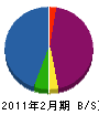 榎本電気商会 貸借対照表 2011年2月期