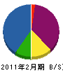 薄井電設 貸借対照表 2011年2月期