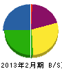 下川建設 貸借対照表 2013年2月期