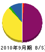 前田木工所 貸借対照表 2010年9月期