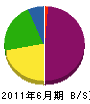 伊瀬知土木 貸借対照表 2011年6月期