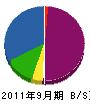 坂本水道 貸借対照表 2011年9月期