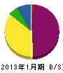 横山産業 貸借対照表 2013年1月期