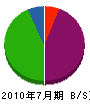 吉田装美 貸借対照表 2010年7月期