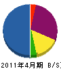 松原建設 貸借対照表 2011年4月期