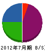 鈴木防災設備 貸借対照表 2012年7月期