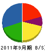アサカ理研 貸借対照表 2011年9月期