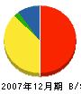 清田風呂店 貸借対照表 2007年12月期