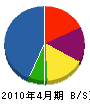 桜沢設備工業 貸借対照表 2010年4月期