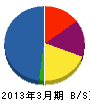 堀沢設備 貸借対照表 2013年3月期