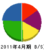 安藤電気工事所 貸借対照表 2011年4月期