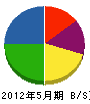 正田建設 貸借対照表 2012年5月期