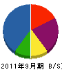 川端商会 貸借対照表 2011年9月期