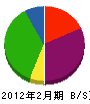 三栄電気 貸借対照表 2012年2月期