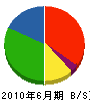 豊田工務店 貸借対照表 2010年6月期