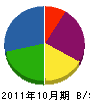 仁木総合土木 貸借対照表 2011年10月期