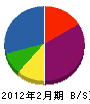 喜井電設 貸借対照表 2012年2月期