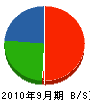 長島電気 貸借対照表 2010年9月期