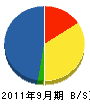 富士ハウス 貸借対照表 2011年9月期