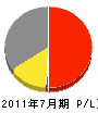 入江硝子店 損益計算書 2011年7月期