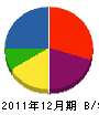 池澤建業 貸借対照表 2011年12月期