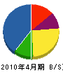 山田テクノ 貸借対照表 2010年4月期