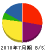 浅井緑化園芸 貸借対照表 2010年7月期