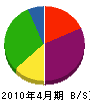 尾鈴組 貸借対照表 2010年4月期