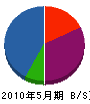 岡田電気 貸借対照表 2010年5月期
