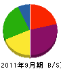 塚本水道 貸借対照表 2011年9月期