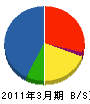三鈴エリー 貸借対照表 2011年3月期