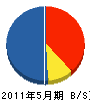 野田工業 貸借対照表 2011年5月期