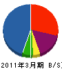 上田工務店 貸借対照表 2011年3月期