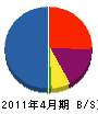 川野電工 貸借対照表 2011年4月期