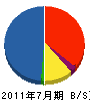 大坪組 貸借対照表 2011年7月期