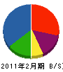 栄港建設 貸借対照表 2011年2月期