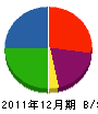 山本硝子 貸借対照表 2011年12月期
