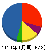 MS松榮工業 貸借対照表 2010年1月期 MS松榮工業 貸借対照表 2010年1月期